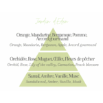 Ilmkerti – Eden Garðurinn - Image 2